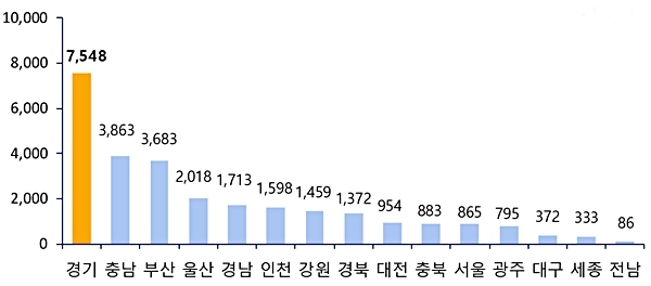 2018년4월 지역별 아파트 입주물량(단위:가구).(자료=부동산114)