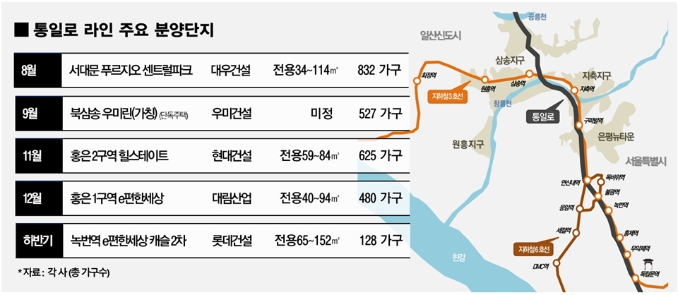 서울 통일로 주변 주요 분양 예정 단지.(자료=함스피알)