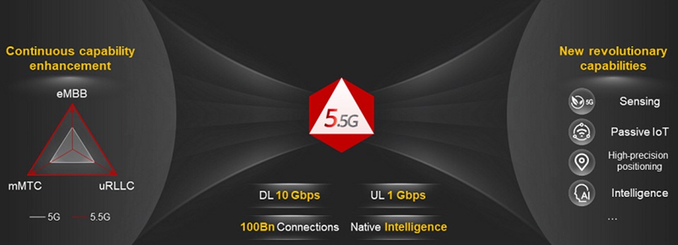 화웨이가 제안하는 5.5G 네트워크의 핵심 특성 및 혁신 방향.[사진=화웨이]