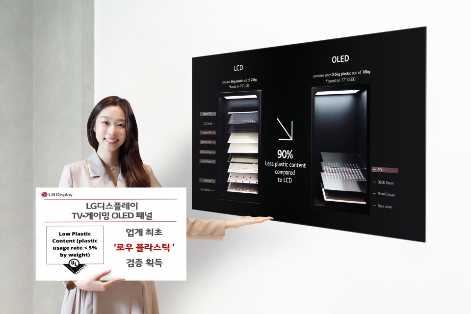 LG디스플레이 OLED TV 패널이 업계 최초로 UL솔루션즈의 로우플라스틱 검증 마크를 획득했다. [사진=LG디스플레이]