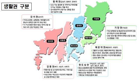 2040 부산 도시기본계획(6개 중생활권)/제공=부산시