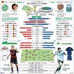 독일-아르헨티나 결승전 전력분석