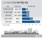 도시재생… 정부와 서울시는 힘겨루기 중