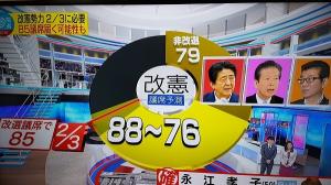 일본 참의원 선거 여당 &apos;과반&apos;… 개헌선 확보에 촉각