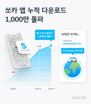 쏘카, 앱 누적 다운로드 1000만 돌파…750만명 20억㎞ 주행
