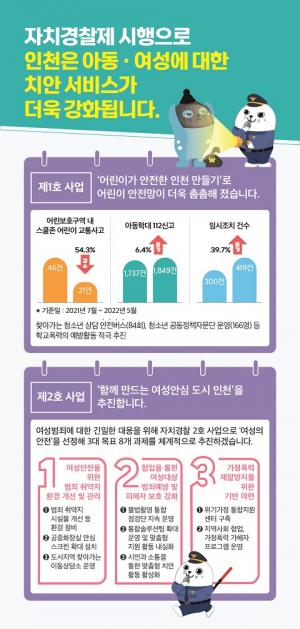 인천자치경찰, 시민과 소통 나서…정책 홍보·의견 청취