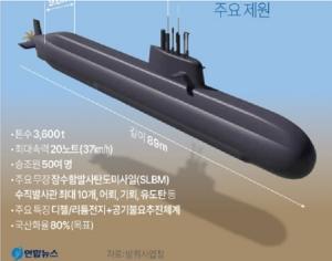 국내 독자기술 3600t급 중형잠수함 기공식 열려…건조사업 본격 추진