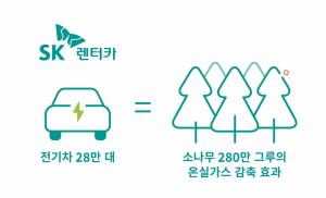 SKT-SK렌터카, 전기차 활용 &apos;온실가스 배출권&apos; 사업 승인