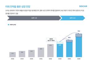 쏘카 박재욱, &apos;2.0전략&apos; 가동…2025년 영업익 1000억 달성