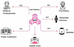HeFi, 개인 건강노화 서비스 &apos;HeFi 플랫폼&apos; 론칭 드라이브