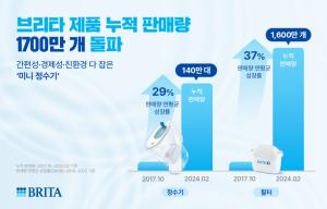 브리타 정수기, 7년여 만에 누적 판매 140만대…"MZ세대 호응"