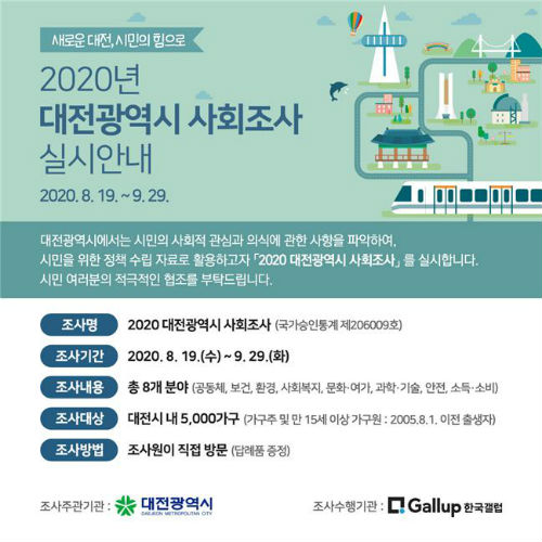 ‘2020 대전 사회조사’실시 홍보 이미지 (자료=대전시)