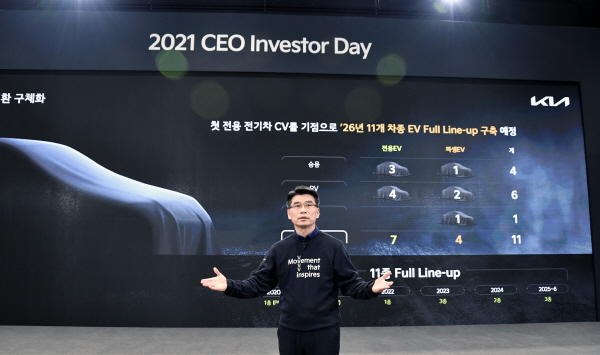 9일 ‘최고경영자 인베스터 데이(CEO Investor Day)’에서 발표 하는 송호성 기아 사장. (사진=기아)