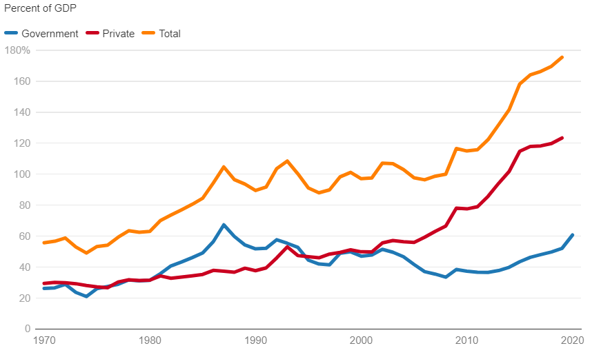 개도국과 신흥시장의 GDP 대비 정부 부채 비율. (자료=세계은행)