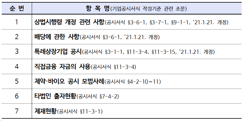비재무공시사항 중점점검 7개 항목. (자료=금감원)