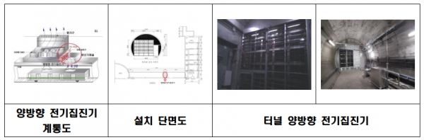 서울 지하철 본선(터널) 미세먼지 저감을 위해 설치될 양방향 전기집진기 (자료=서울교통공사)