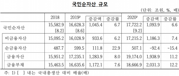 (자료=한국은행·통계청)