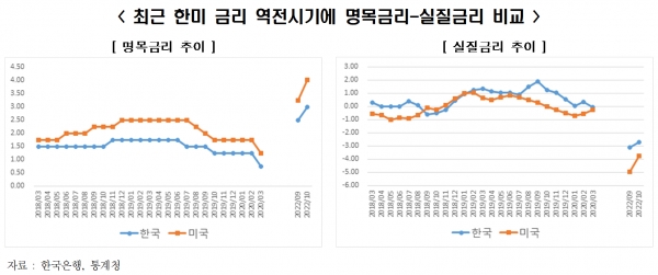 (자료=한국경제연구원