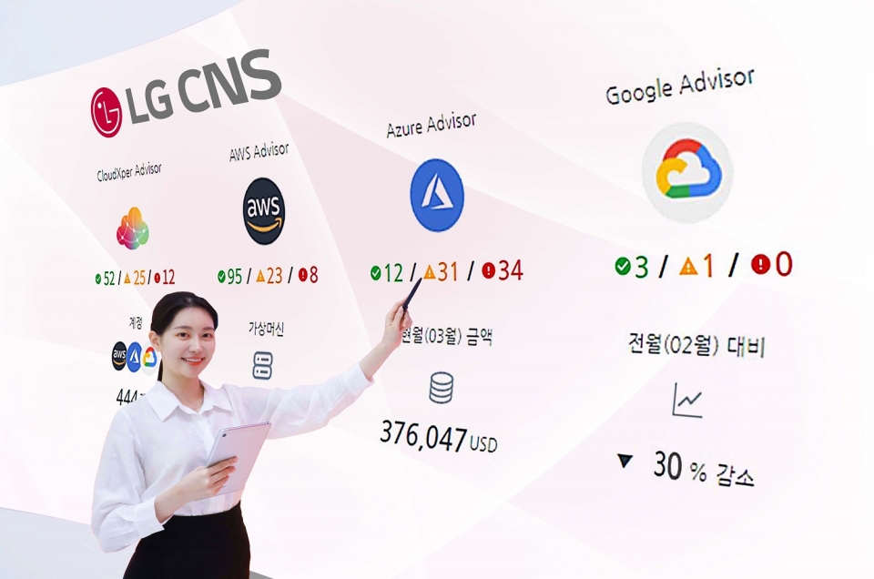 LG CNS가 '핀옵스 클리닉' 클라우드 사용 현황 모니터링 프로그램을 소개하고 있다.[사진=LG CNS]