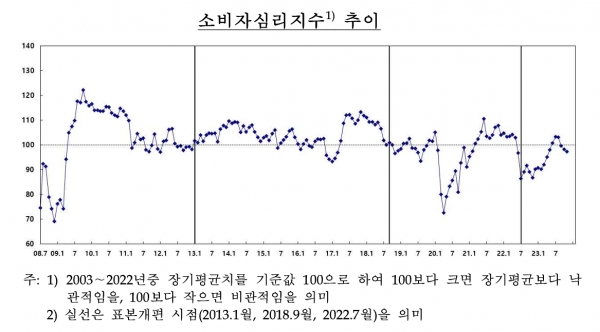 (자료=한국은행)