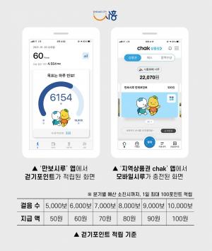 시흥시, 지역화폐 연동 건강걷기앱 ‘만보시루’ 출시