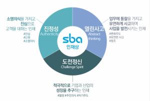 SBA 서울경제진흥원, 2023년 신입직원 공개모집